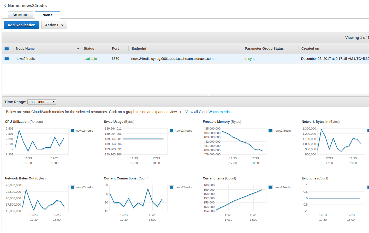 Amazon ElastiCache Redis