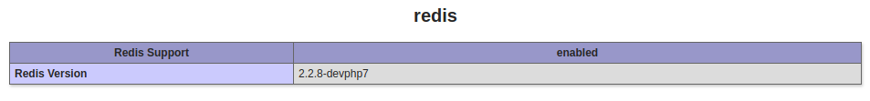 php redis