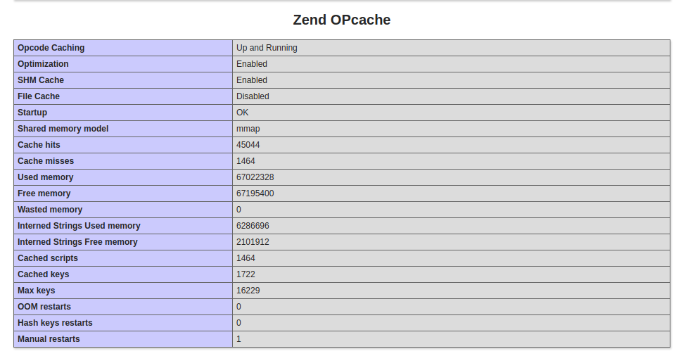 Enable Zend OPcache in PHP