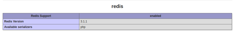 Redis PHP Debian