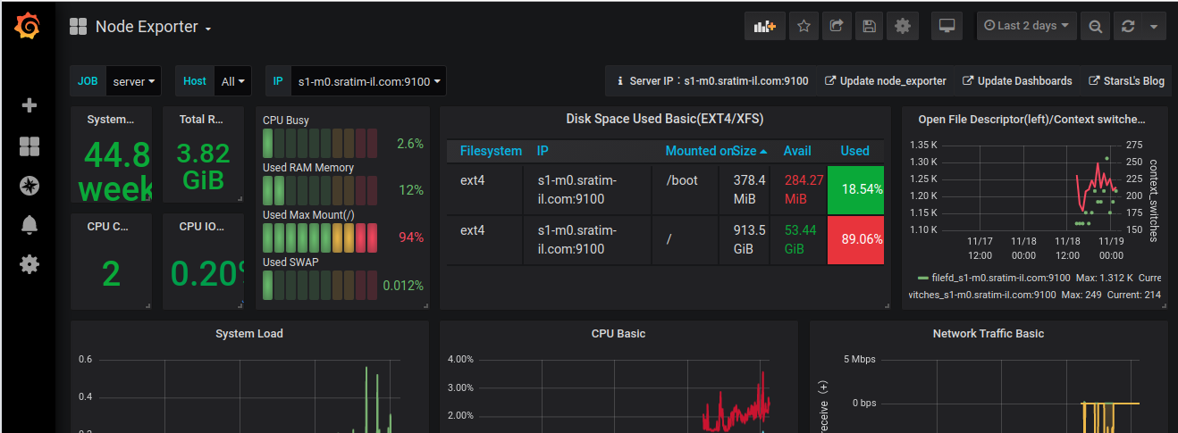 grafana dashboard