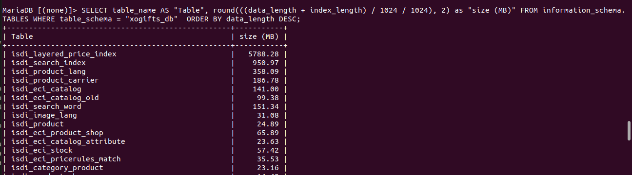 MySQL table disk usage