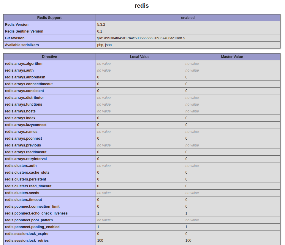 redis php extension aapanel